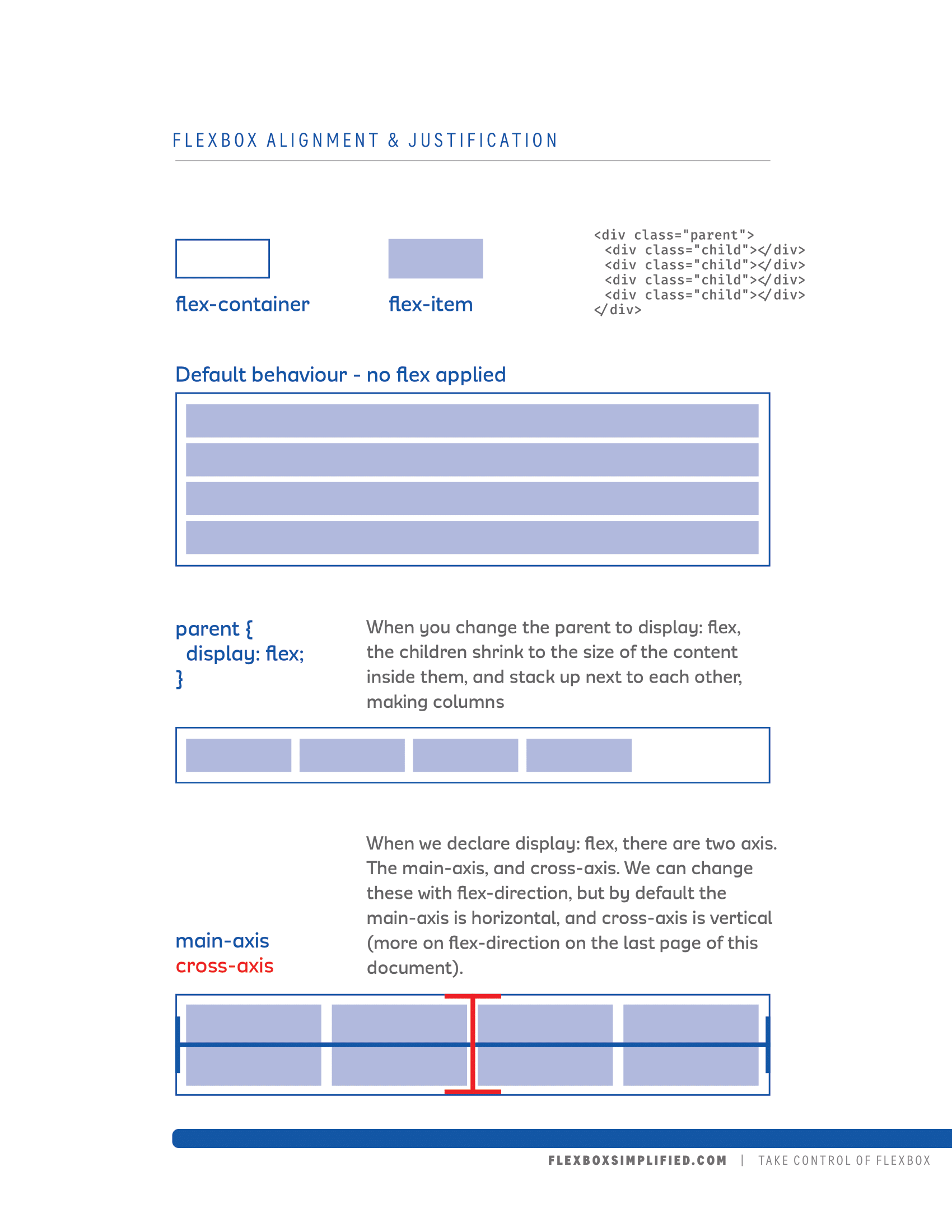 Flexbox Properties 1