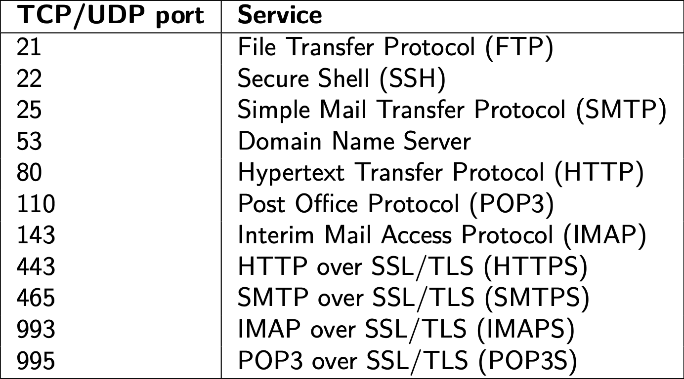 Common Services and Ports